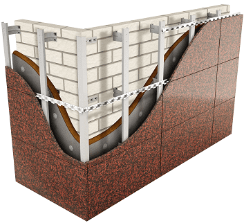 Sisteme de faţade ventilate